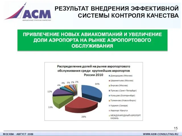 ПРИВЛЕЧЕНИЕ НОВЫХ АВИАКОМПАНИЙ И УВЕЛИЧЕНИЕ ДОЛИ АЭРОПОРТА НА РЫНКЕ АЭРОПОРТОВОГО ОБСЛУЖИВАНИЯ РЕЗУЛЬТАТ