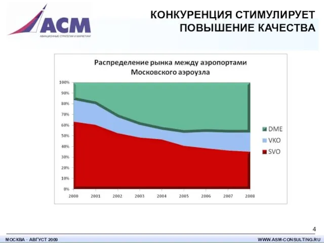 КОНКУРЕНЦИЯ СТИМУЛИРУЕТ ПОВЫШЕНИЕ КАЧЕСТВА