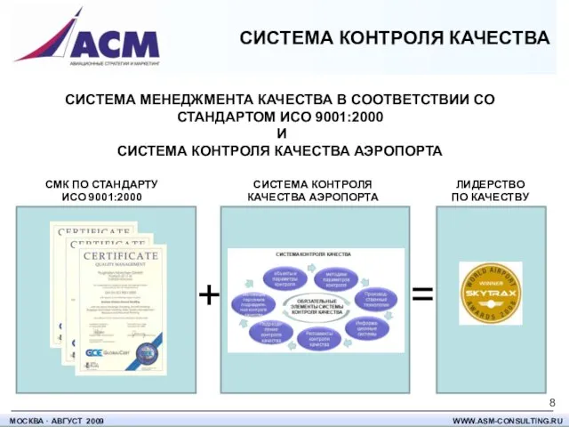 СИСТЕМА КОНТРОЛЯ КАЧЕСТВА СИСТЕМА МЕНЕДЖМЕНТА КАЧЕСТВА В СООТВЕТСТВИИ СО СТАНДАРТОМ ИСО 9001:2000