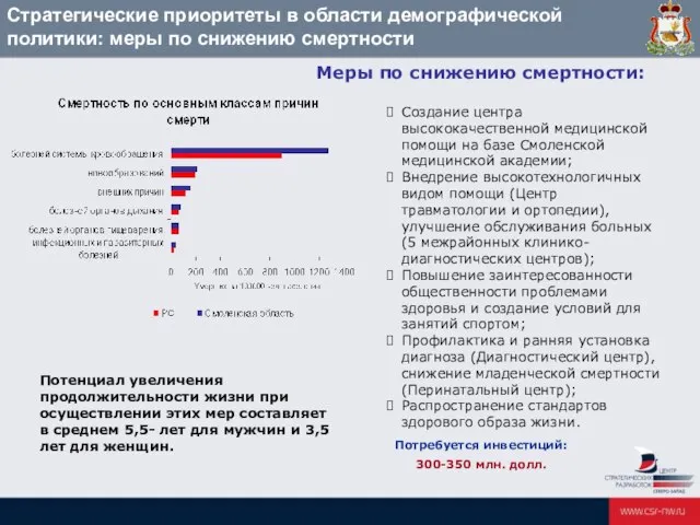 Создание центра высококачественной медицинской помощи на базе Смоленской медицинской академии; Внедрение высокотехнологичных