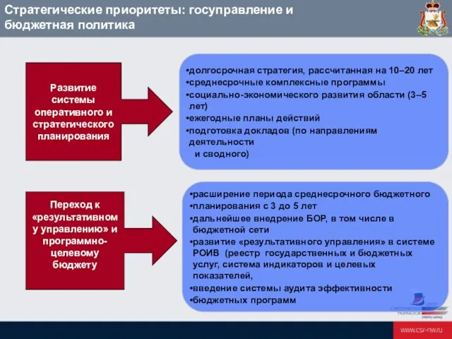 Стратегические приоритеты: госуправление и бюджетная политика долгосрочная стратегия, рассчитанная на 10–20 лет