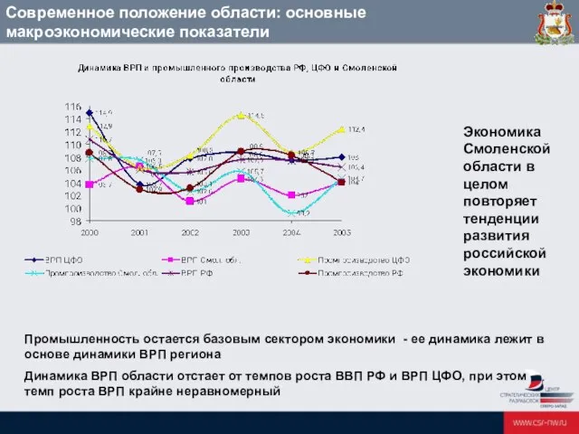 Современное положение области: основные макроэкономические показатели Промышленность остается базовым сектором экономики -