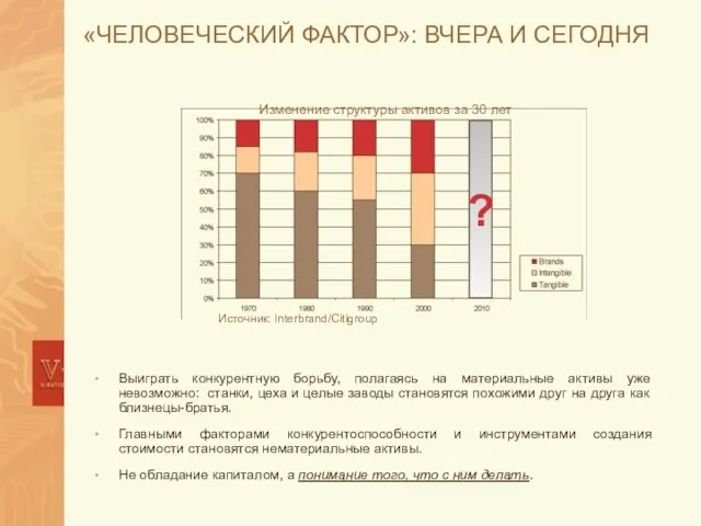 «ЧЕЛОВЕЧЕСКИЙ ФАКТОР»: ВЧЕРА И СЕГОДНЯ Выиграть конкурентную борьбу, полагаясь на материальные активы