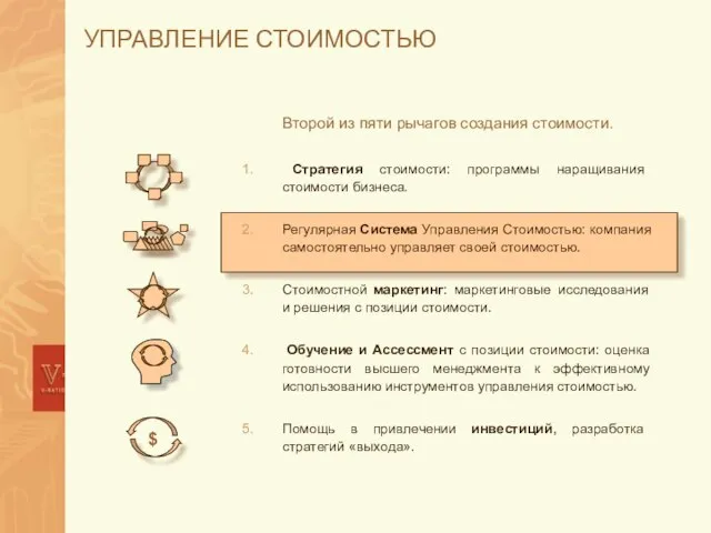 УПРАВЛЕНИЕ СТОИМОСТЬЮ Второй из пяти рычагов создания стоимости. Стратегия стоимости: программы наращивания