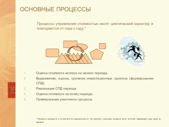 ОСНОВНЫЕ ПРОЦЕССЫ Процессы управления стоимостью носят циклический характер и повторяются от года