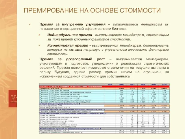 ПРЕМИРОВАНИЕ НА ОСНОВЕ СТОИМОСТИ Премия за внутренние улучшения – выплачивается менеджерам за