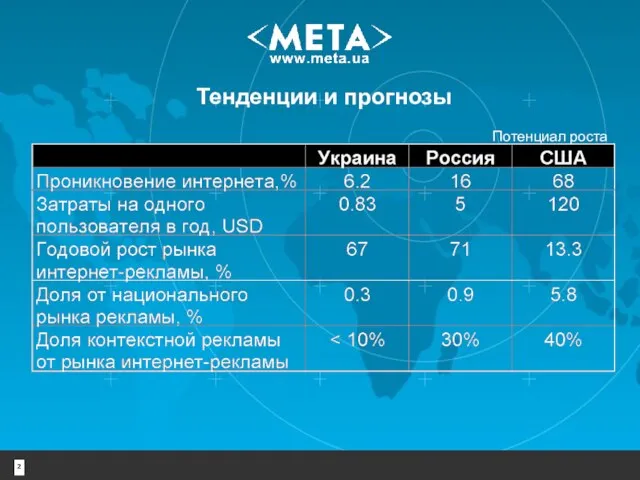 Тенденции и прогнозы