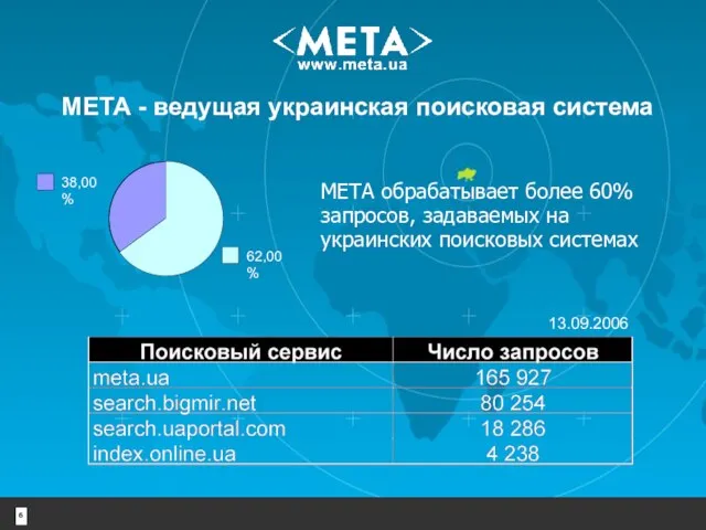 МЕТА - ведущая украинская поисковая система