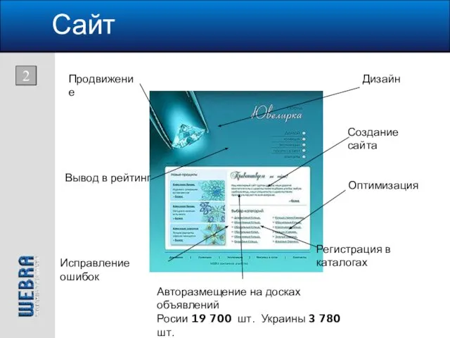 Сайт Вывод в рейтинг Создание сайта Оптимизация Продвижение Дизайн Исправление ошибок Регистрация