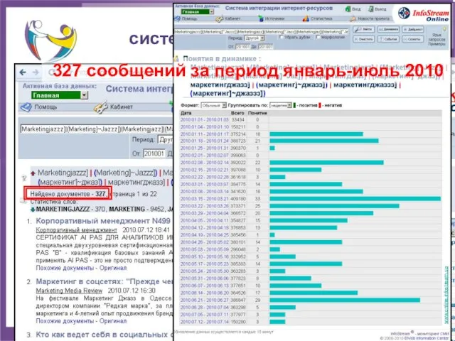 Поиск в Интернет: система мониторинга новостей 327 сообщений за период январь-июль 2010 www.online.infostream.ua