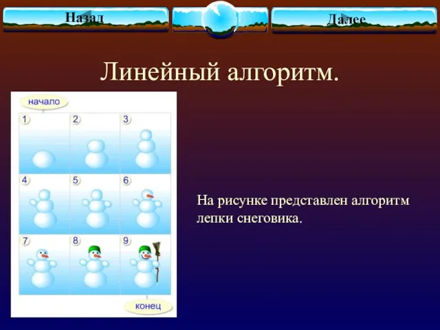 Линейный алгоритм. На рисунке представлен алгоритм лепки снеговика. Назад Далее