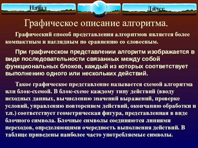 Графическое описание алгоритма. Графический способ представления алгоритмов является более компактным и наглядным