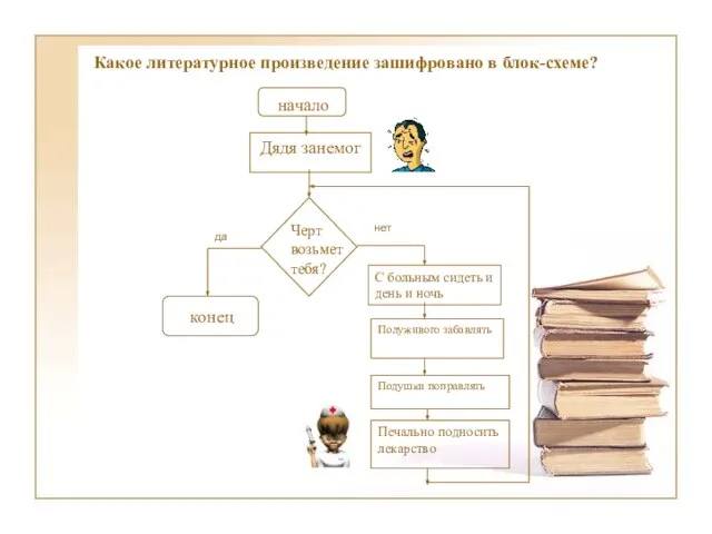 начало Дядя занемог Черт возьмет тебя? С больным сидеть и день и