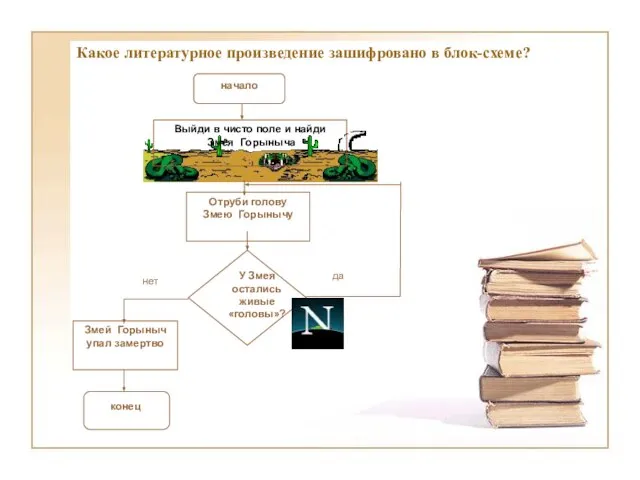 начало Выйди в чисто поле и найди Змея Горыныча Отруби голову Змею