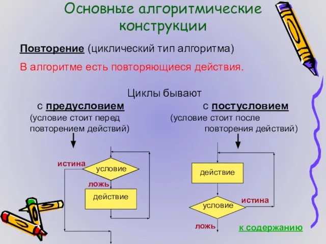 Основные алгоритмические конструкции Повторение (циклический тип алгоритма) В алгоритме есть повторяющиеся действия.