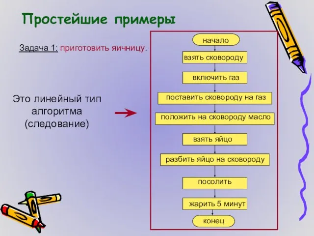 Простейшие примеры Задача 1: приготовить яичницу. Это линейный тип алгоритма (следование)