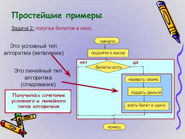 Простейшие примеры Задача 2: покупка билетов в кино. да нет Это условный