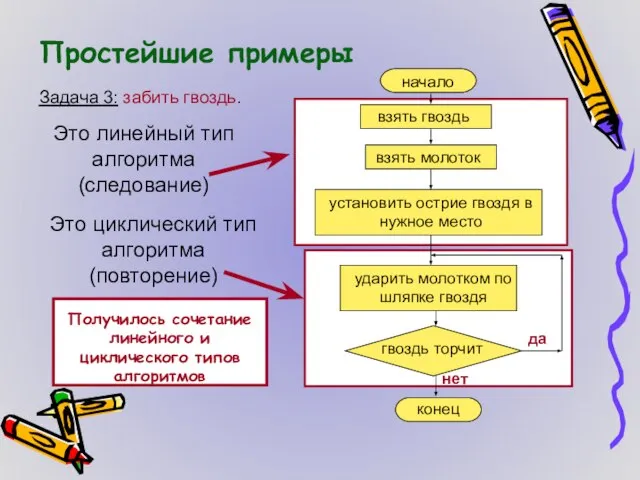 Простейшие примеры Задача 3: забить гвоздь. Это линейный тип алгоритма (следование) Это циклический тип алгоритма (повторение)