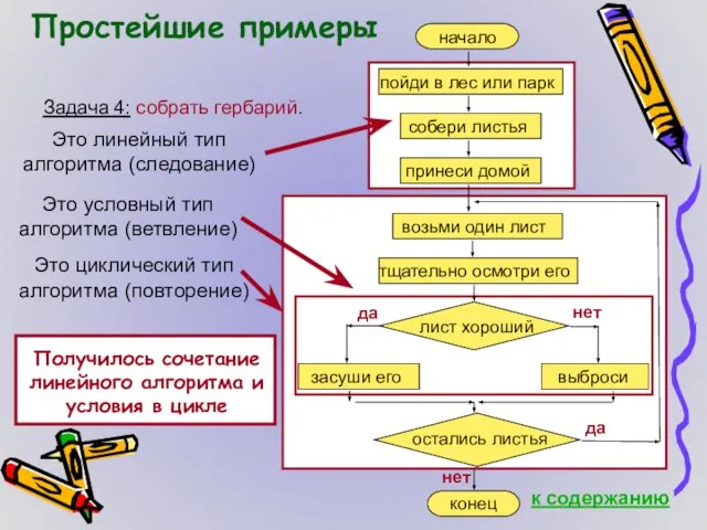 Простейшие примеры Задача 4: собрать гербарий. да да нет нет Это линейный