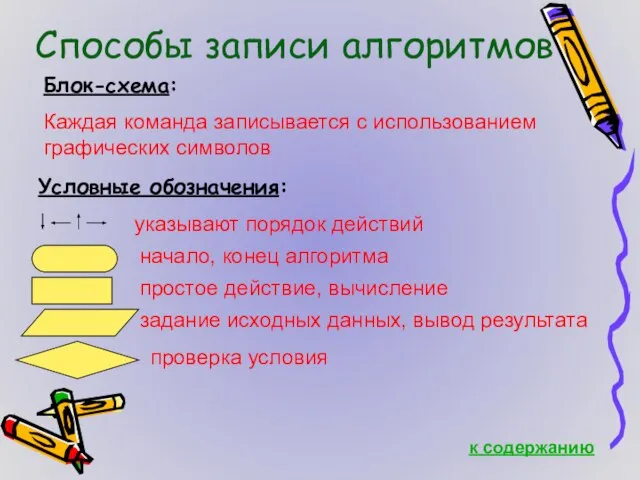 Способы записи алгоритмов Блок-схема: Каждая команда записывается с использованием графических символов Условные