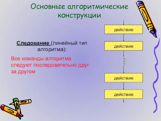 Основные алгоритмические конструкции Следование (линейный тип алгоритма): Все команды алгоритма следуют последовательно друг за другом