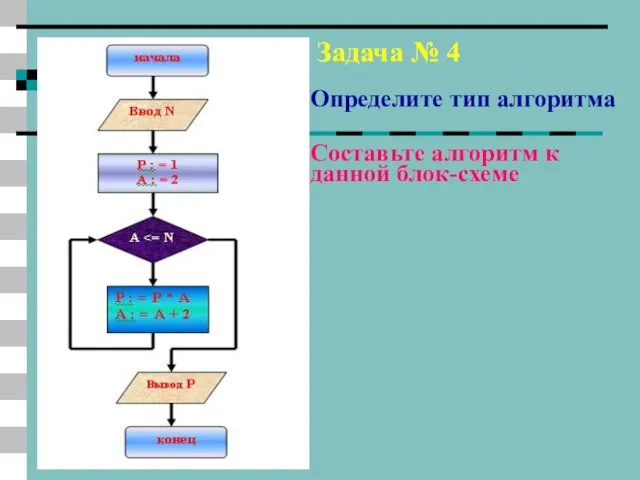 Задача № 4 Определите тип алгоритма Составьте алгоритм к данной блок-схеме