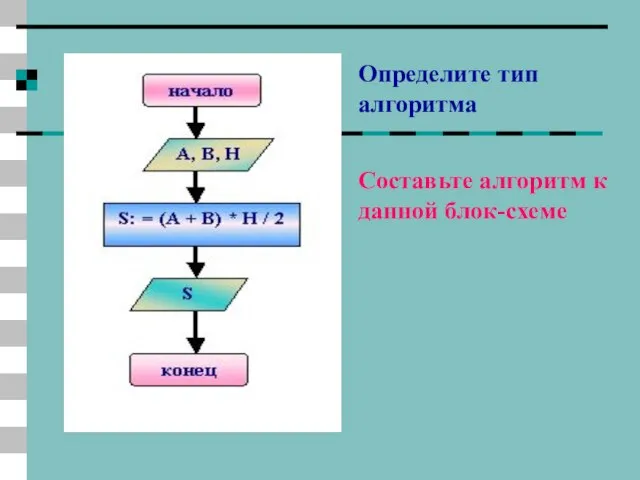 Определите тип алгоритма Составьте алгоритм к данной блок-схеме