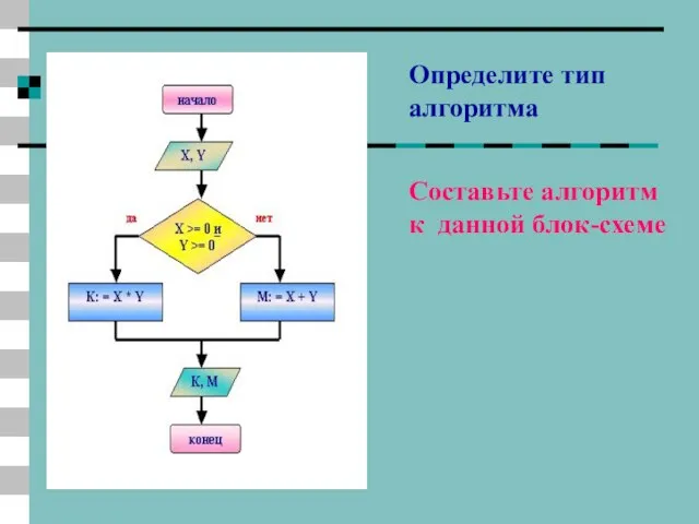 Определите тип алгоритма Составьте алгоритм к данной блок-схеме