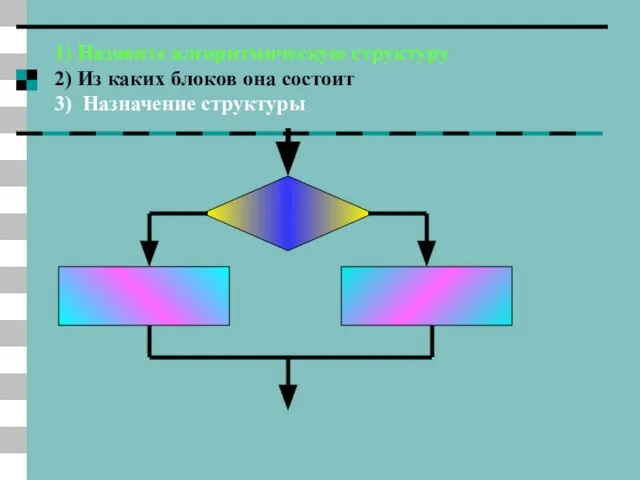 1) Назовите алгоритмическую структуру 2) Из каких блоков она состоит 3) Назначение структуры