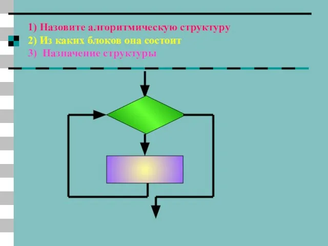 1) Назовите алгоритмическую структуру 2) Из каких блоков она состоит 3) Назначение структуры