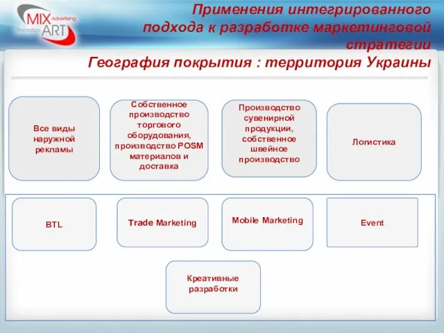 Применения интегрированного подхода к разработке маркетинговой стратегии География покрытия : территория Украины