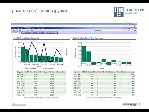 Просмотр показателей группы