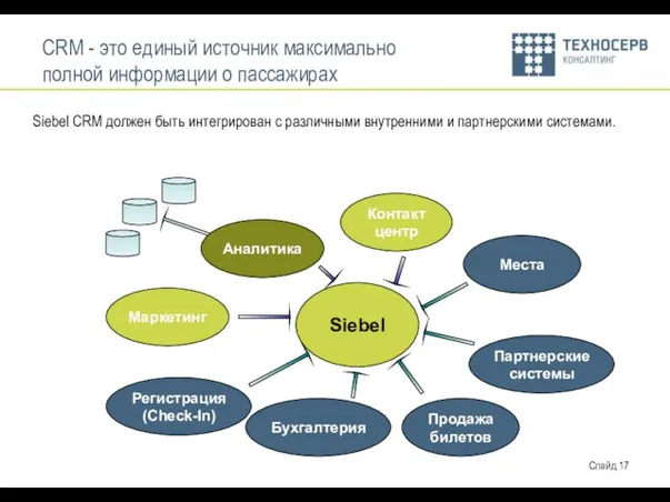 CRM - это единый источник максимально полной информации о пассажирах Siebel CRM