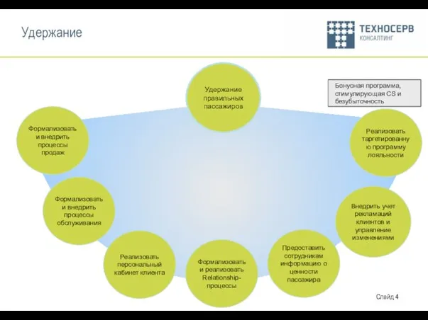 Удержание Удержание правильных пассажиров Формализовать и внедрить процессы продаж Внедрить учет рекламаций