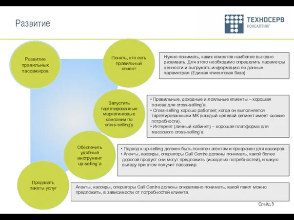 Развитие правильных пассажиров Запустить таргетированные маркетинговые кампании по cross-selling’у Правильные, доходные и