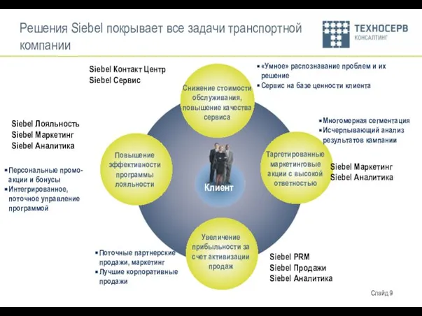 Клиент Решения Siebel покрывает все задачи транспортной компании Siebel Маркетинг Siebel Аналитика