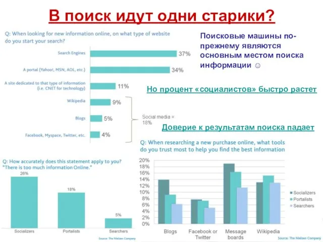 В поиск идут одни старики? Поисковые машины по-прежнему являются основным местом поиска