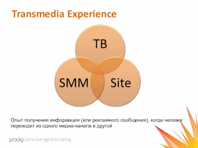 Transmedia Experience Опыт получения информации (или рекламного сообщения), когда человек переходит из одного медиа-канала в другой