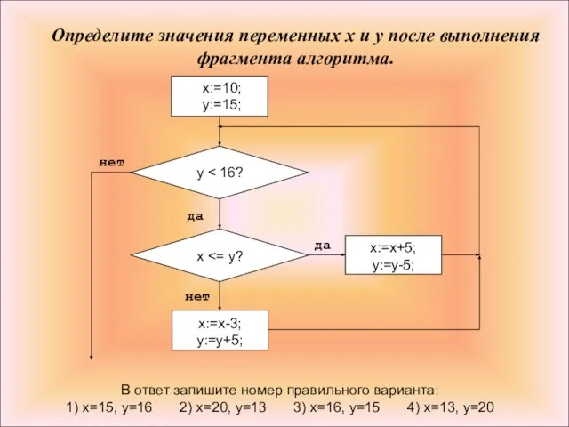 Определите значения переменных x и y после выполнения фрагмента алгоритма. В ответ