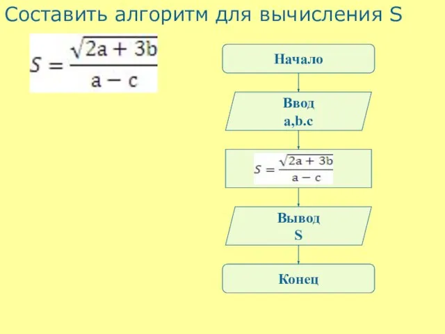 Составить алгоритм для вычисления S