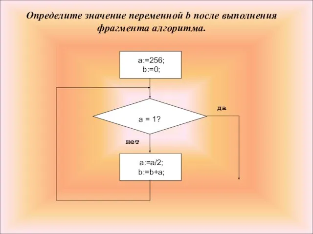 Определите значение переменной b после выполнения фрагмента алгоритма.