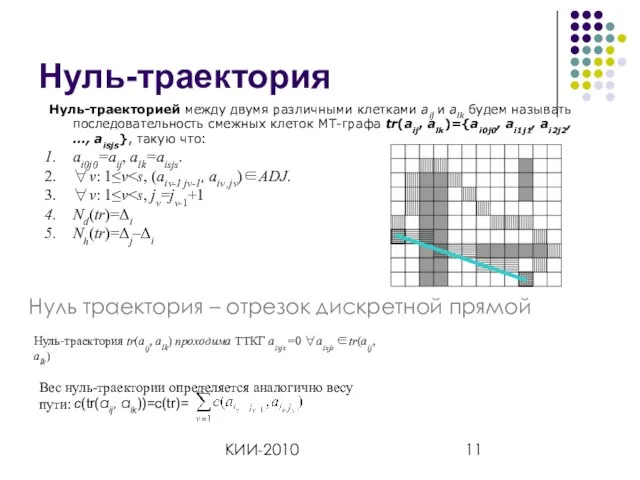 КИИ-2010 Нуль-траектория Нуль-траекторией между двумя различными клетками aij и alk будем называть