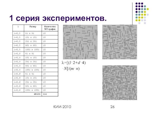 КИИ-2010 1 серия экспериментов. λ=[(l⋅2+d⋅4)⋅N]/(m⋅n)