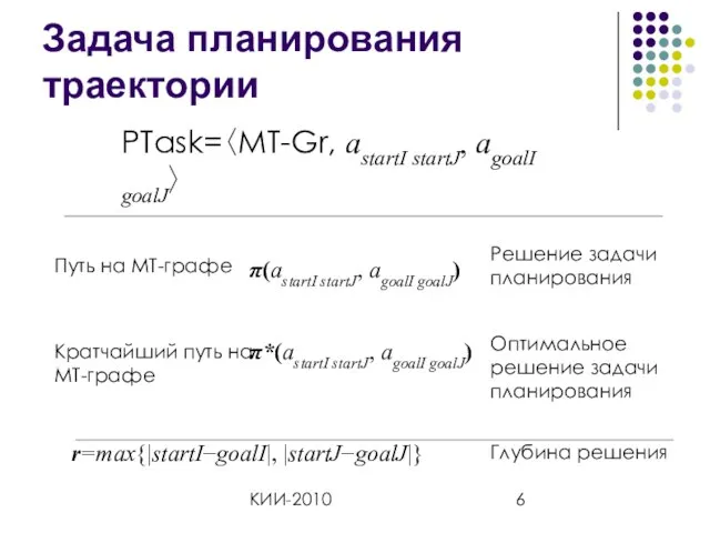 КИИ-2010 Задача планирования траектории PTask=〈MT-Gr, astartI startJ, agoalI goalJ〉 π(astartI startJ, agoalI