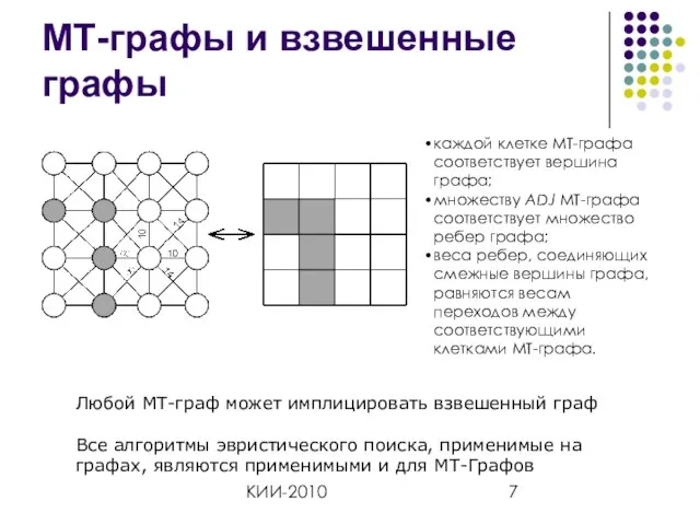 КИИ-2010 МТ-графы и взвешенные графы Любой МТ-граф может имплицировать взвешенный граф Все