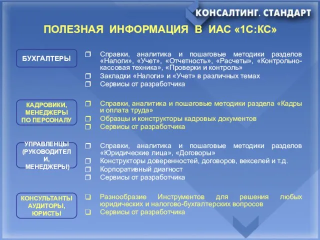 ПОЛЕЗНАЯ ИНФОРМАЦИЯ В ИАС «1С:КС» БУХГАЛТЕРЫ КАДРОВИКИ, МЕНЕДЖЕРЫ ПО ПЕРСОНАЛУ УПРАВЛЕНЦЫ (РУКОВОДИТЕЛИ, МЕНЕДЖЕРЫ) КОНСУЛЬТАНТЫ АУДИТОРЫ, ЮРИСТЫ