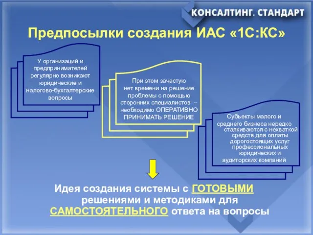 Предпосылки создания ИАС «1С:КС» Идея создания системы с ГОТОВЫМИ решениями и методиками