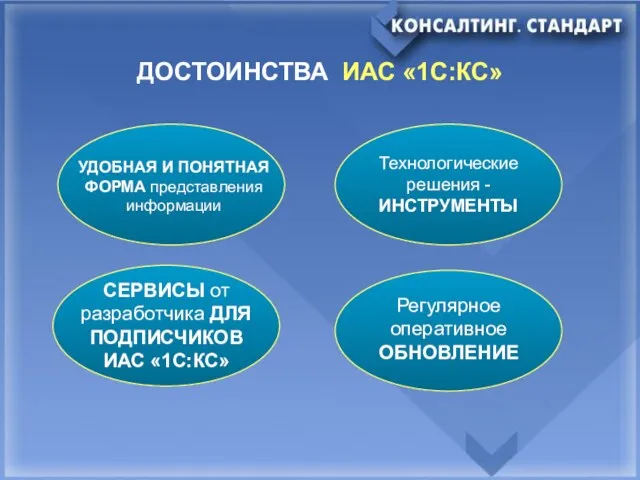 ДОСТОИНСТВА ИАС «1C:КС» УДОБНАЯ И ПОНЯТНАЯ ФОРМА представления информации Технологические решения -