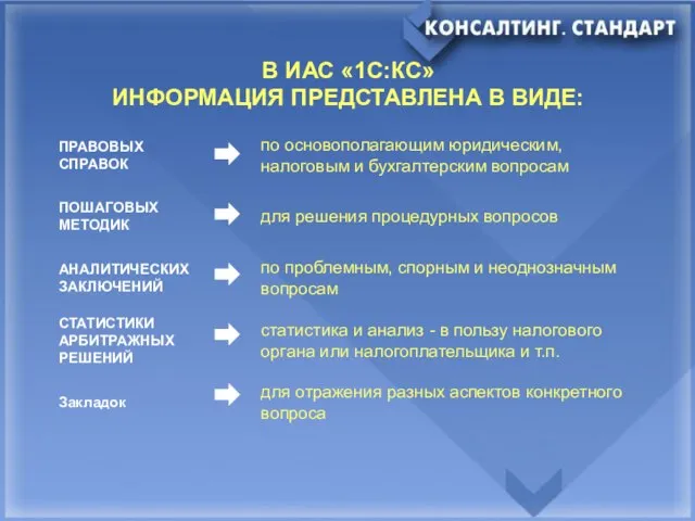 В ИАС «1С:КС» ИНФОРМАЦИЯ ПРЕДСТАВЛЕНА В ВИДЕ: