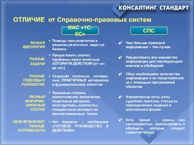 ОТЛИЧИЕ от Справочно-правовых систем ИАС «1С:КС» СПС